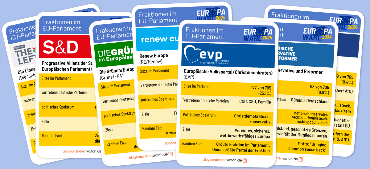 Quartettkarten zu den Fraktionen im EU-Parlament