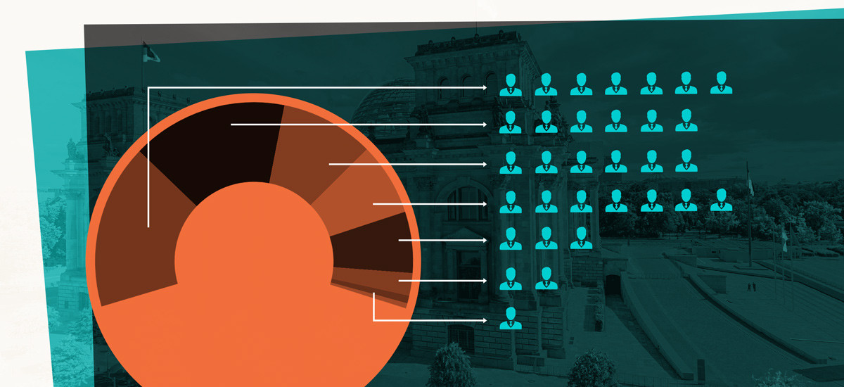 Diagramm zu den Reaktionen der Abgeordneten