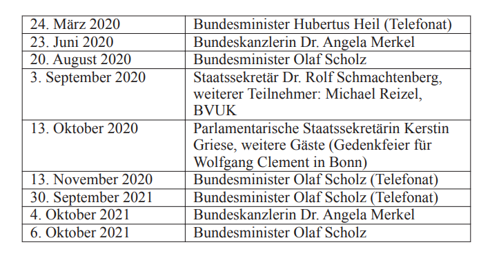 Liste mit Kontakten von Gerhard Schröder zu Regierungsmitgliedern (werden im Artikel aufgegriffen)