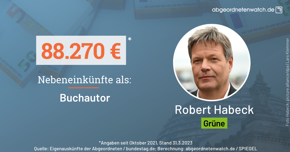 Nebeneinkünfte von Robert Habeck (Grüne): 88.000 Euro als Buchautor