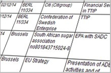 Lobbyisten-Termine der EU-Kommission (Screenshot)