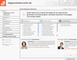 Grafik Kandidaten-Check