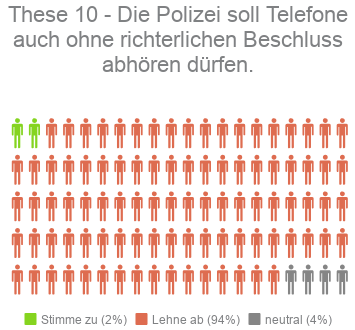 These 10 - Kandidaten-Check Bayern Landtagswahl