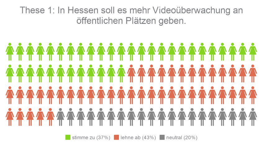 Kandidaten-Check Hessen These 1