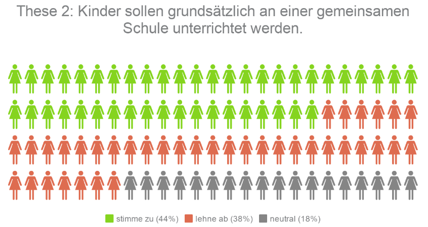 Kandidaten-Check Hessen These 2