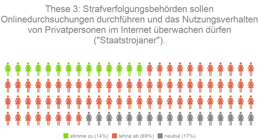 Kandidaten-Check Hessen These 3