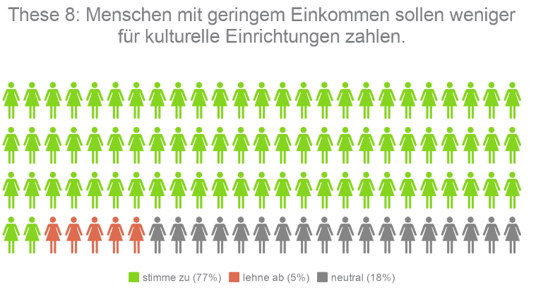 Kandidaten-Check Hessen These 8