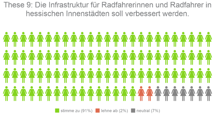 Kandidaten-Check Hessen These 9