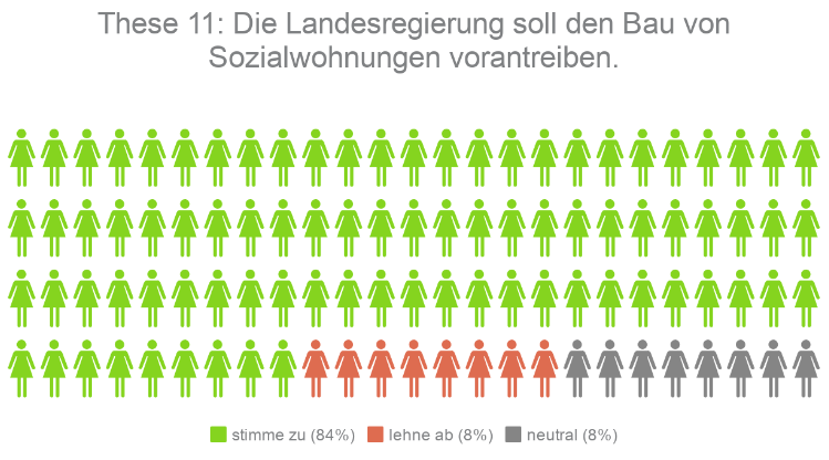Kandidaten-Check Hessen These 11
