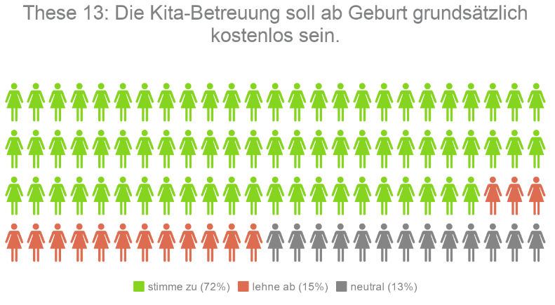 Kandidaten-Check Hessen These 13