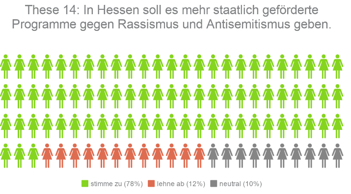Kandidaten-Check Hessen These 14