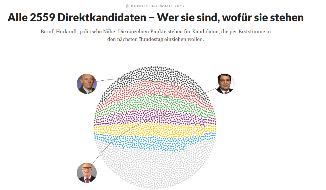 Interaktives Morgenpost-Tool_Screenshot