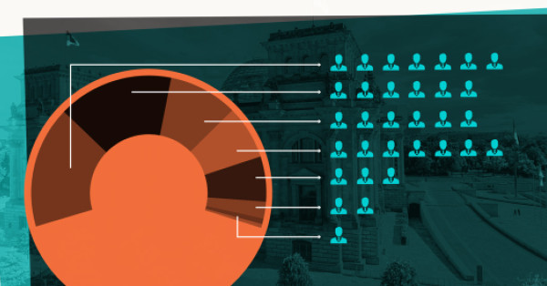 Diagramm zu den Reaktionen der Abgeordneten