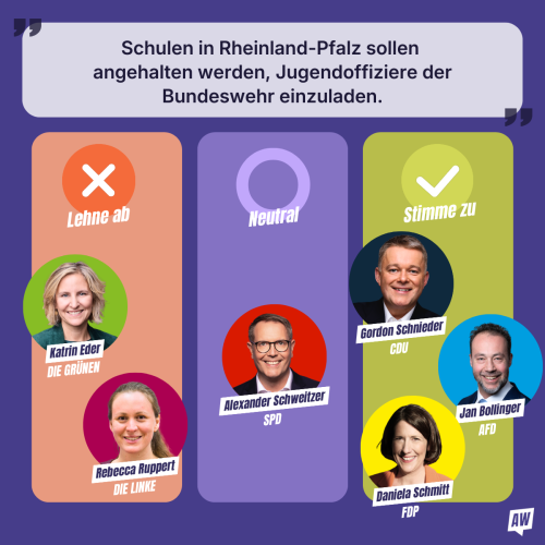 Positionierung der Spitzenkandidierenden zu den Thesen des kandidierendenchecks