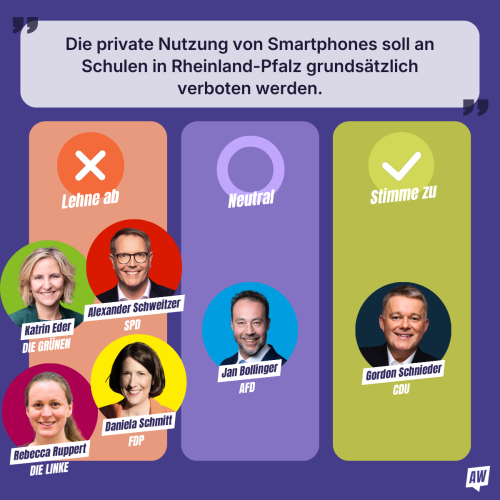 Positionierung der Spitzenkandidierenden zu den Thesen des kandidierendenchecks