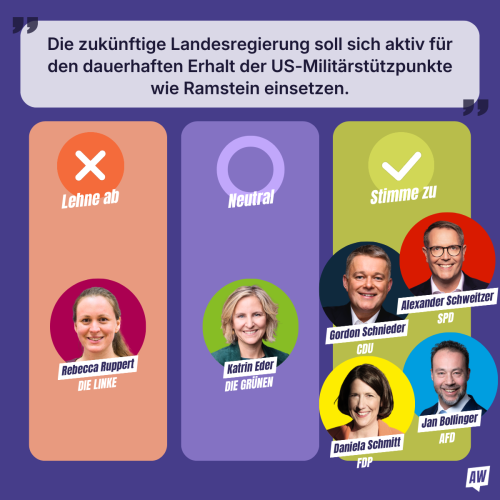 Positionierung der Spitzenkandidierenden zu den Thesen des kandidierendenchecks 
