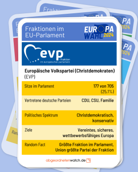 Übersicht der wichtigsten Fakten zur EVP-Fraktion