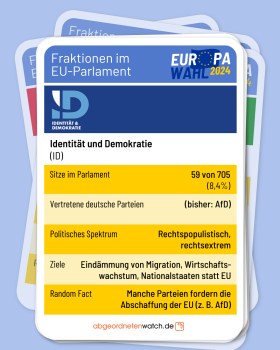 Übersicht der wichtigsten Fakten zur ID-Fraktion