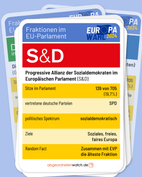 Übersicht der wichtigsten Fakten zur S&D-Fraktion