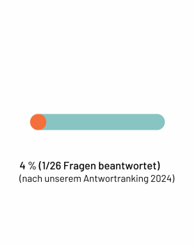 Antwortqoute: Dorothee Bär: 4%