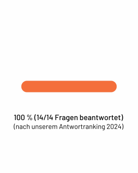 Antwortquote: Patrick Schnieder: 100%