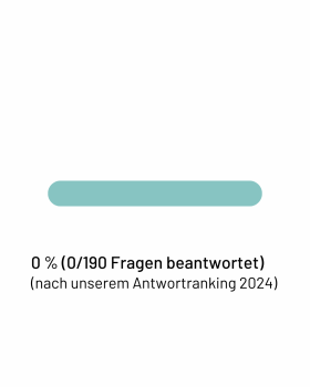 Antwortqoute: Friedrich Merz: 0%