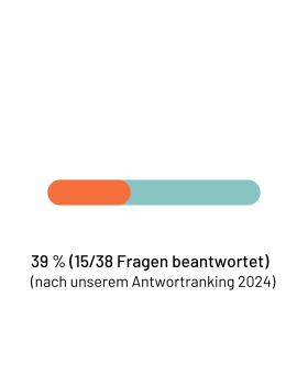 Antwortquote: Carsten Schneider: 39%