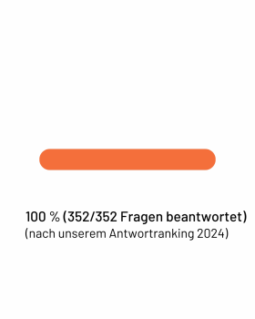 Antwortqoute: Thorsten Frei: 100%