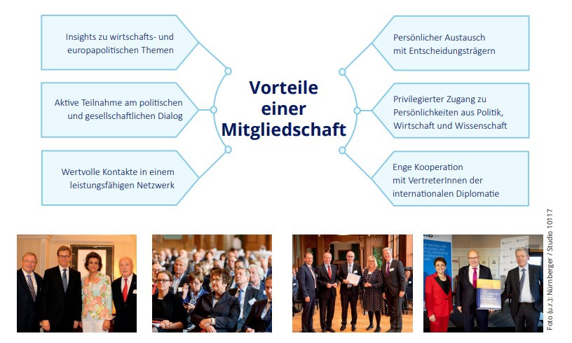 Ausriss aus Broschüre des Wirtschaftspolitischen Club Deutschland e.V. (2022)