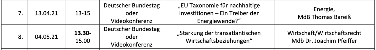 Die Sitzungen von Bareiß und Pfeiffer 
