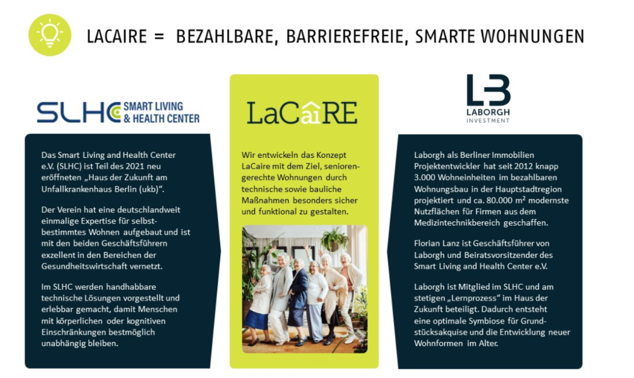 In der Mitte steht LaCaire, sowohl die Expertise des Vereins SLHC als auch des Immobilienunternehmens Laborgh sollen LaCaire unterstützen.