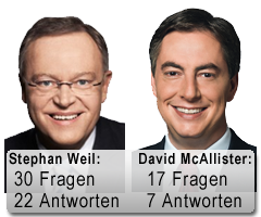 Antwortverhalten zur Landtagswahl in Niedersachsen