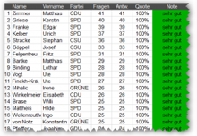 Screenshot Antwort-Check