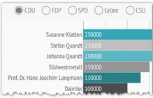 Screenshot Spenden-Grafik
