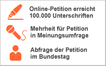Grafik: So funktioniert der Petitions-Check
