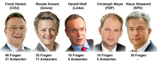 Die Antwortbilanz der Spitzenkandidaten: