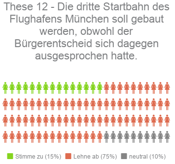 These 12 - Kandidaten-Check Bayern Landtagswahl
