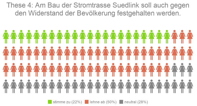 Kandidaten-Check Hessen These 4