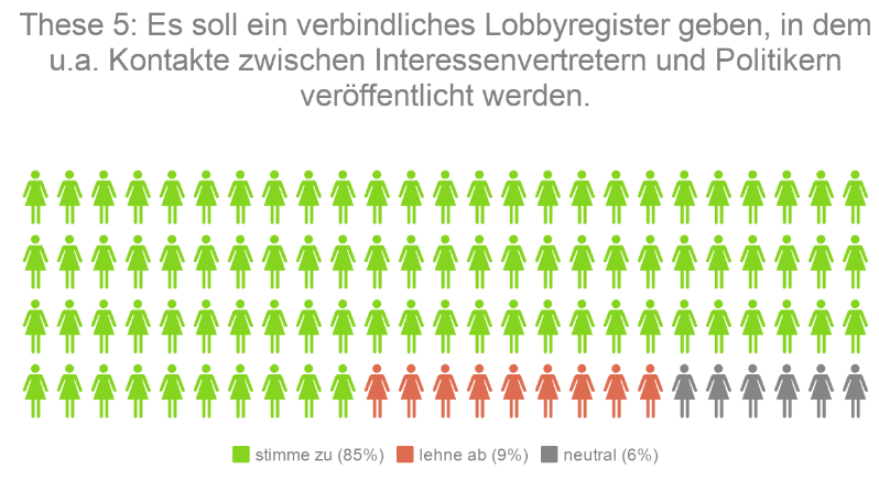 Kandidaten-Check Hessen These 5