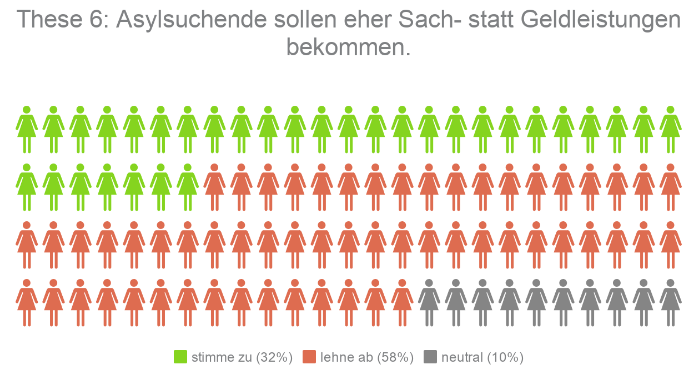 Kandidaten-Check Hessen These 6