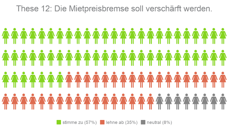 Kandidaten-Check Hessen These 12