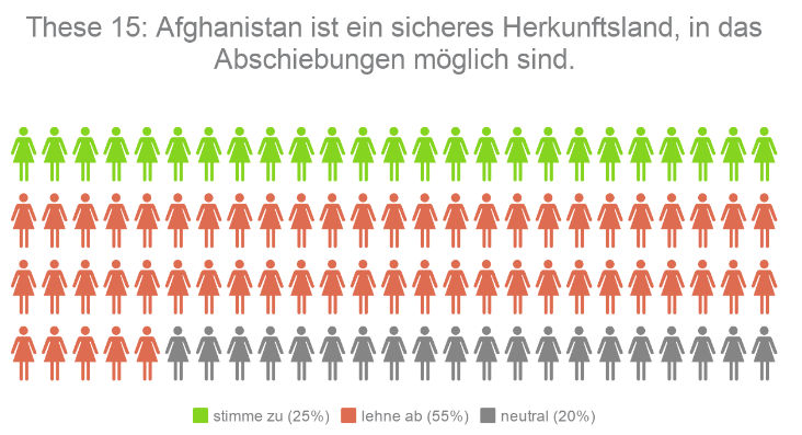 Kandidaten-Check Hessen These 15