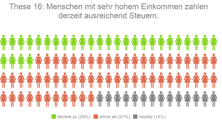 Kandidaten-Check Hessen These 16