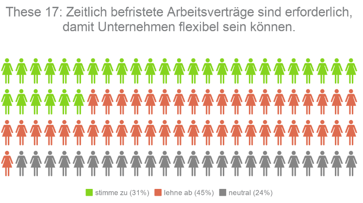 Kandidaten-Check Hessen These 17