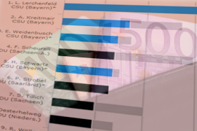 Symbolgrafik Nebeneinkünfte Landtagsabgeordnete