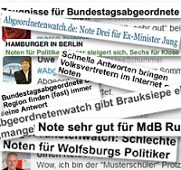 Zeitungsschlagzeilen