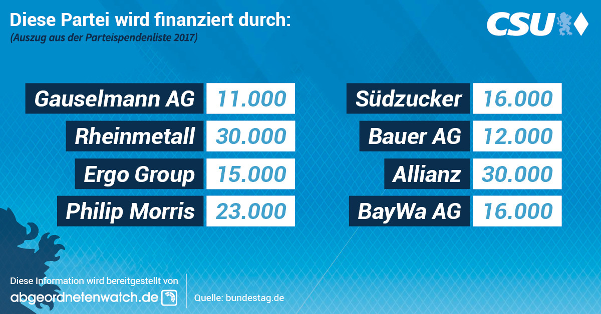 CSU-Parteispenden 2017 (Auswahl)