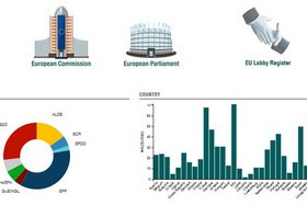 Grafik TI-Studie zu Seitenwechslern